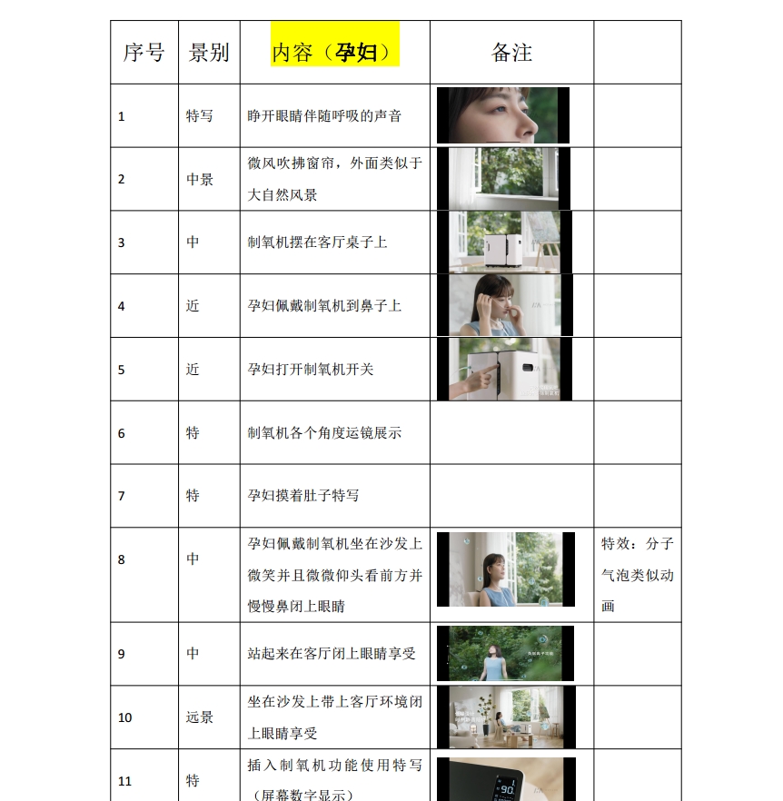 制氧机宣传片分镜头脚本